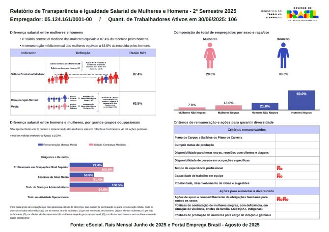 Relatório de Igualdade Salarial 2025