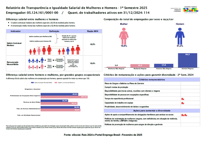 Relatório de Igualdade Salarial 2025